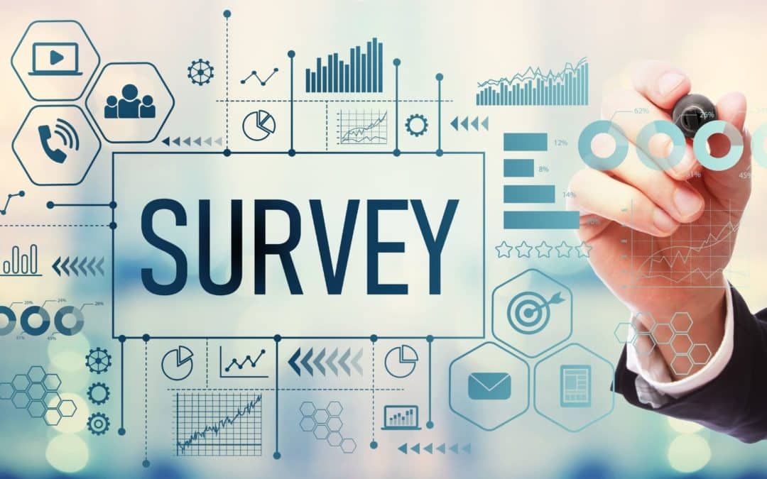 2020 Grants Management Survey Results, Did COVID Impact Grants